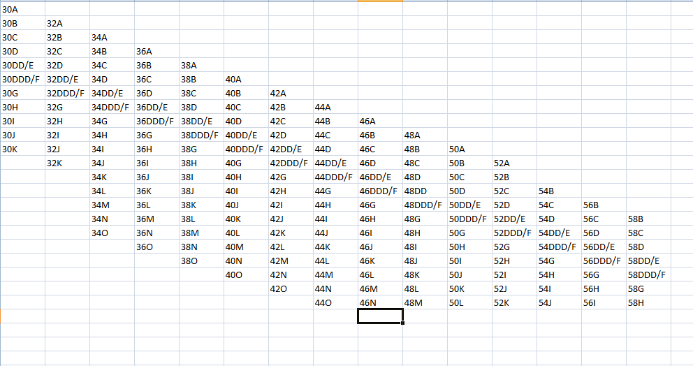 Quick Guide - Ratio* CO CO 34DD Sister sizes: these bras have the same cup  volume